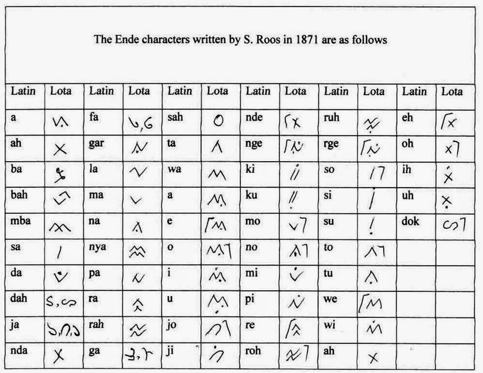 KUMAHA ATUH: HURUF-HURUF AKSARA DI INDONESIA