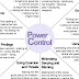 Abusive power and control