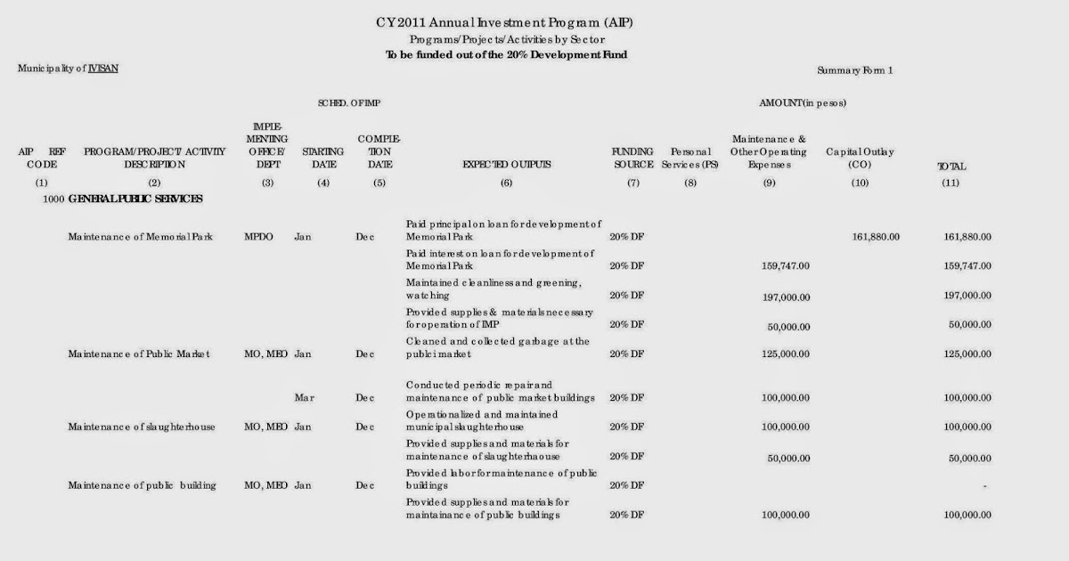 CY 2011 Annual Investment Program (AIP) To Ivisan, Capiz