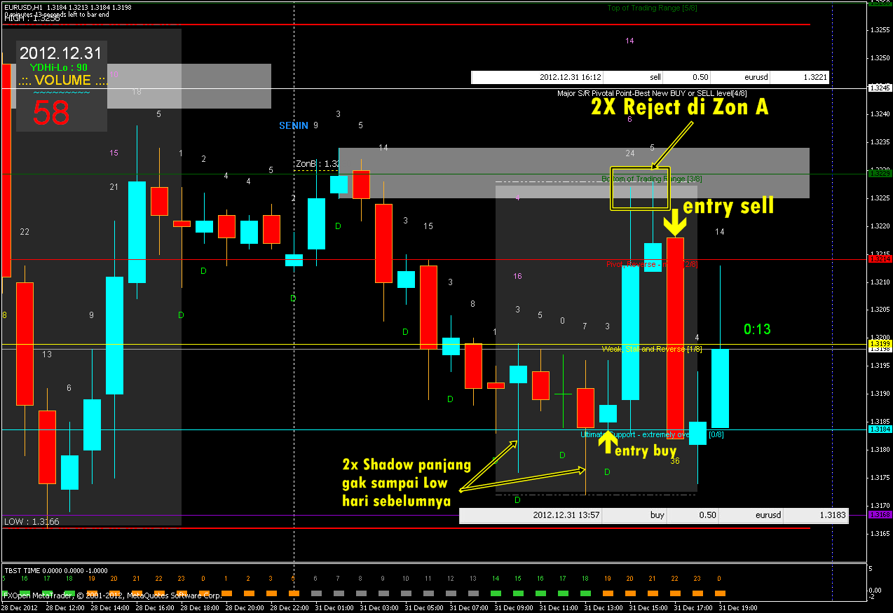 TBST SYSTEM | System Trading Forex