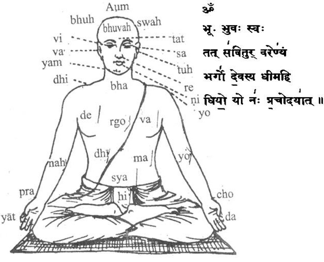 Image result for gayatri mantra benefits hd images