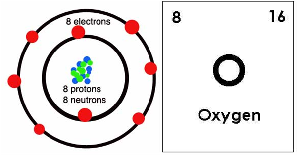 Structure Of Carbonated Water 28