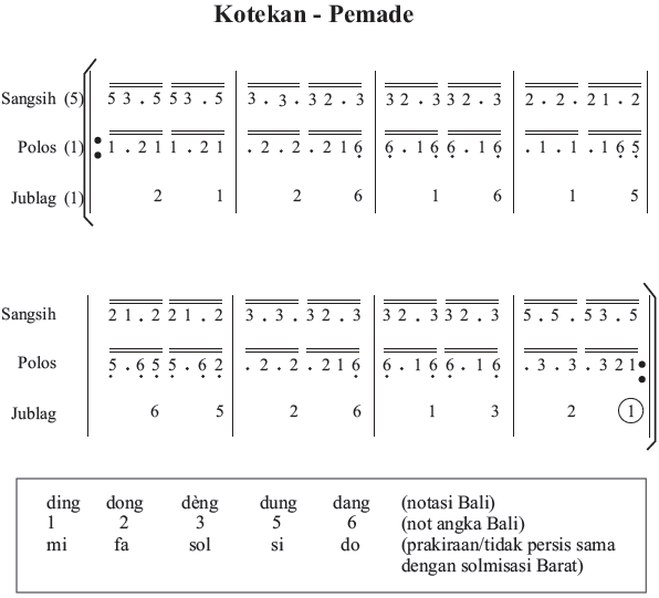 Makna Unsur Simbol Proses Kreasi Musik Nilai Estetis Celoteh Praja Informasi Dan Edukasi