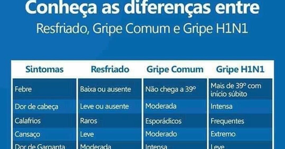 NASP Conheça as diferenças entre resfriado, gripe comum e gripe H1N1