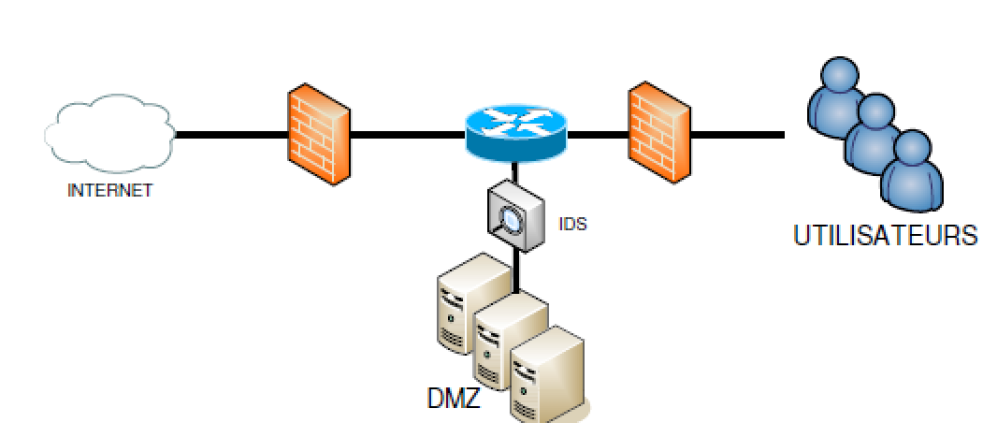 Réseaux et Sécurité Informatique: Les IDS/IPS SNORT