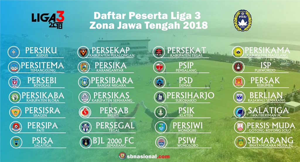 Daftar peserta Liga 3 Zona Jawa Tengah 2018
