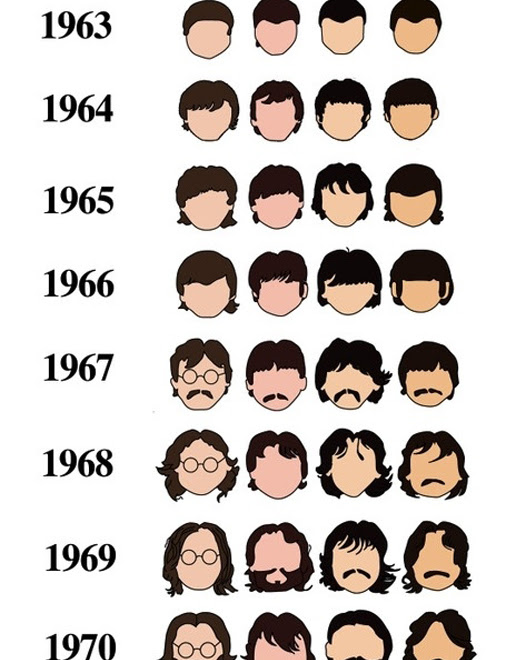 Photo : ビートルズの髪とひげの歴史
