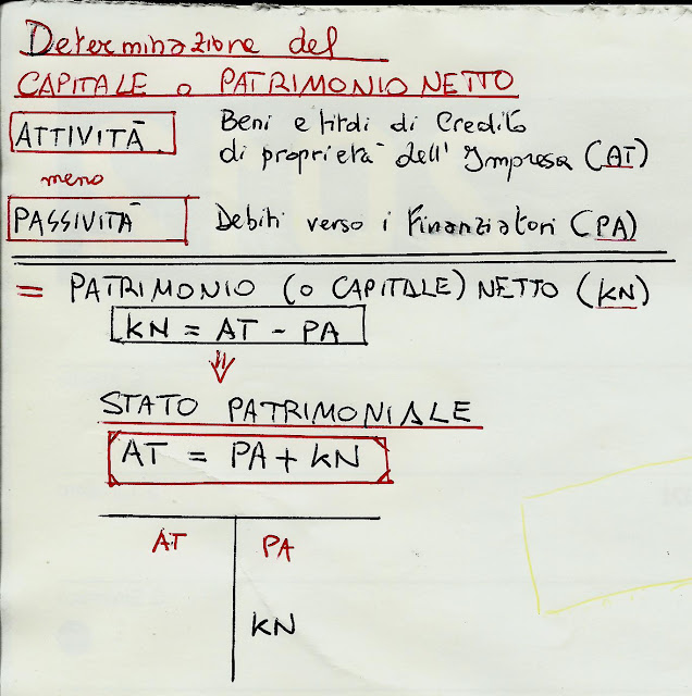 Chi Ha Inventato La Partita Doppia