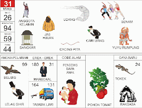 Tiger Toto: Buku Mimpi Toto Togel