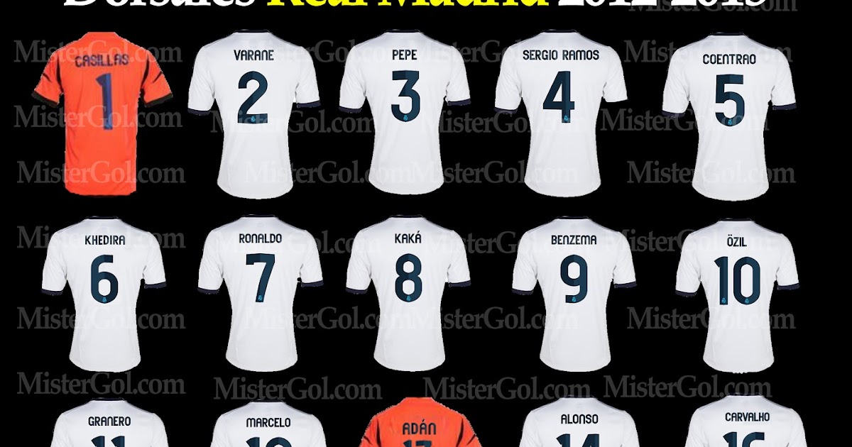 real madrid los números del real madrid