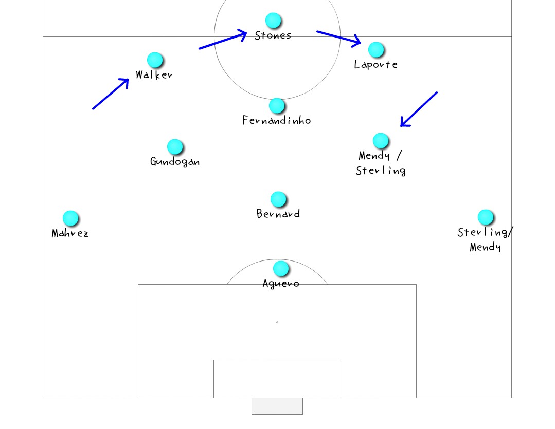 エメリ 初陣 アーセナル Vs マンチェスターシティ