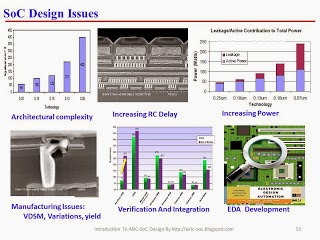 System Verilog - Semicon IC Design: ASIC - SoC Design