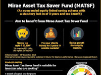 Celebrating Three years of Mirae Asset Tax Saver Mutual Fund