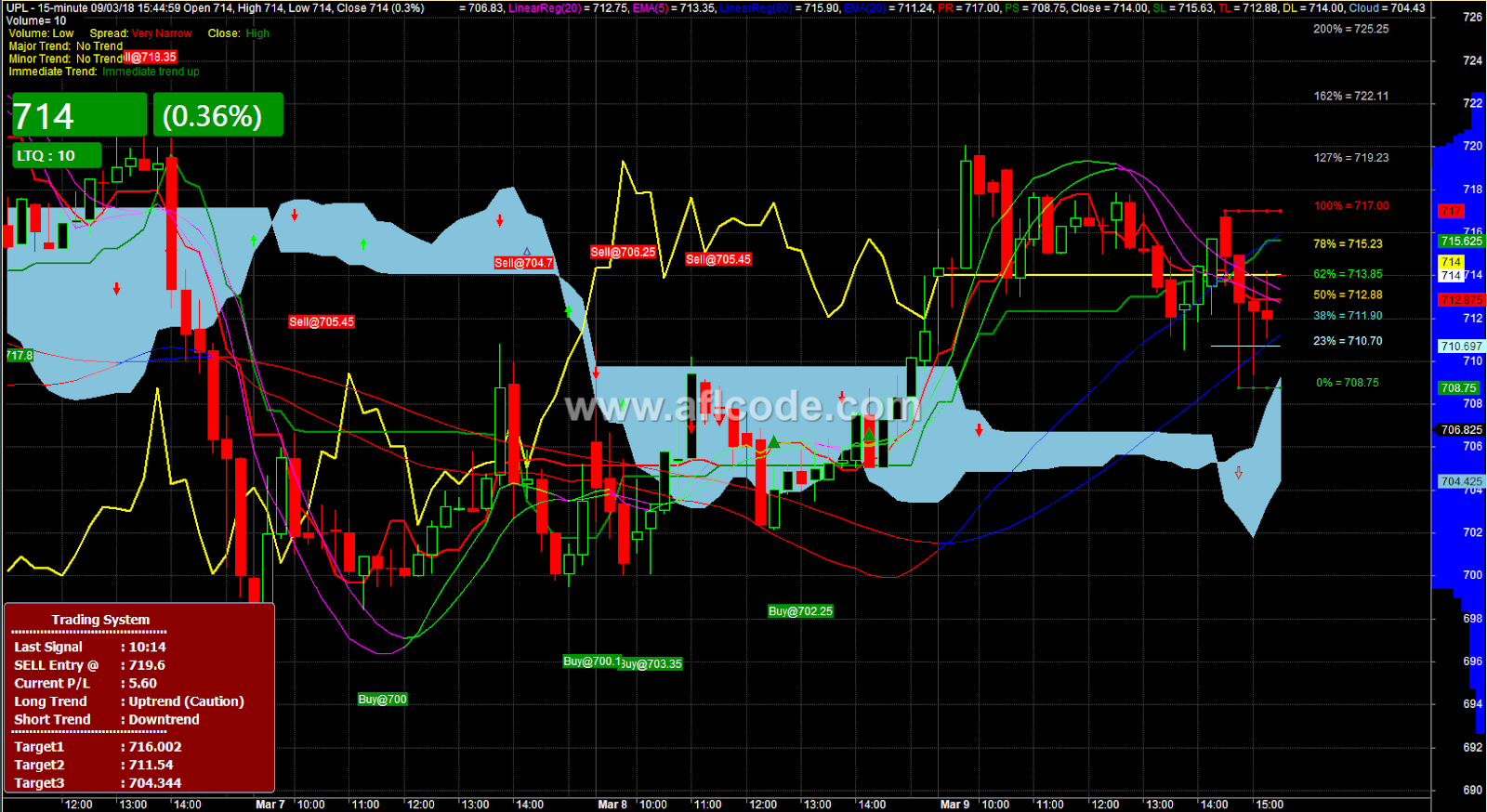 Multiple Indicators Accurate afl Latest collection of