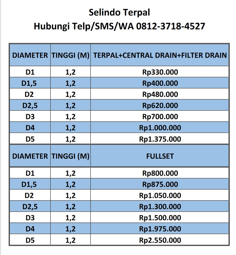 Jual Kolam Terpal Murah Hub 081237184527