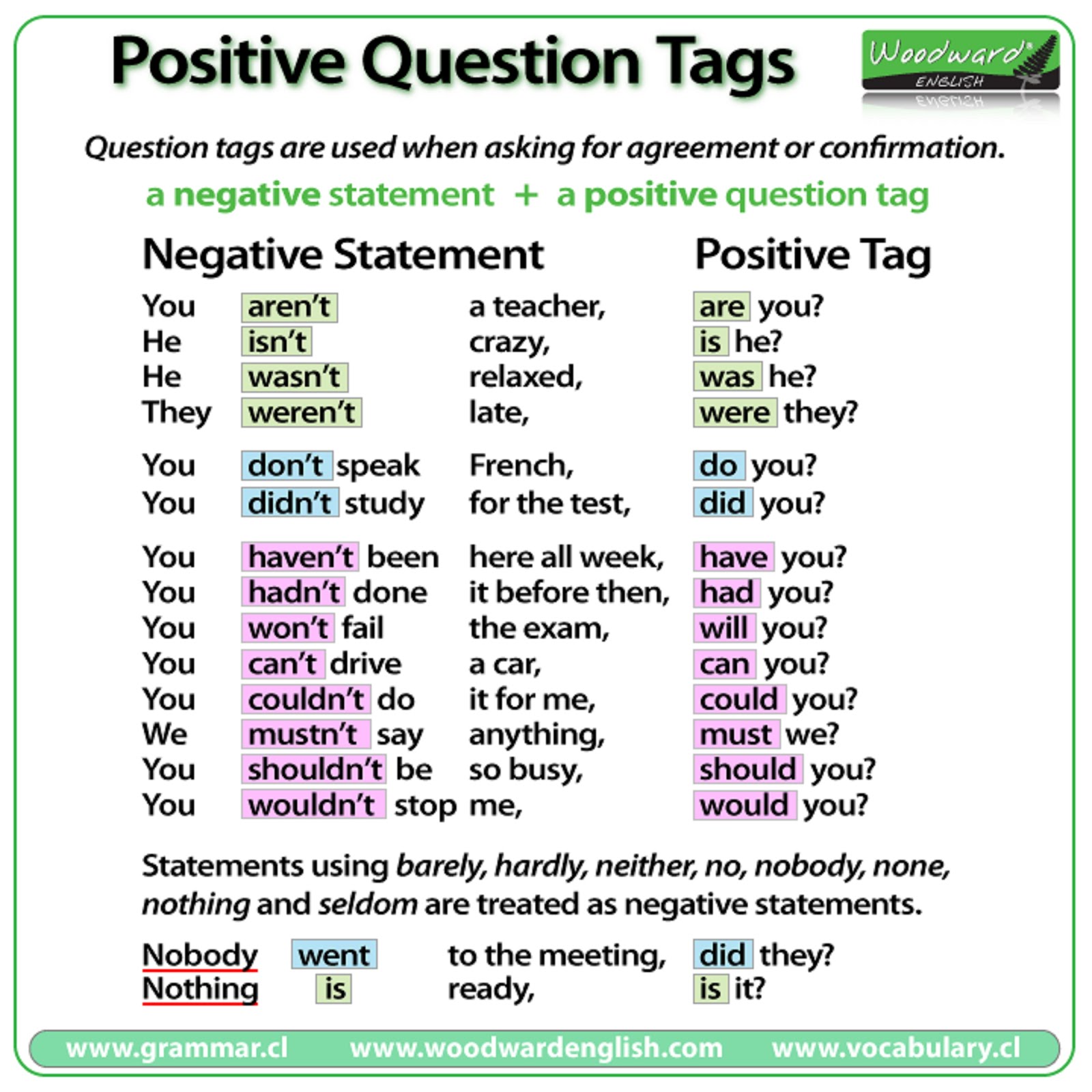 Words it should be a. Tag questions в английском. Вопрос tag в английском языке. Tag questions правило. Тег вопрос в английском языке.