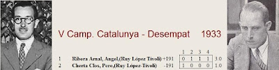 Clasificación del encuentro Cherta - Ribera por el V Campeonato de Cataluña de Ajedrez 1933