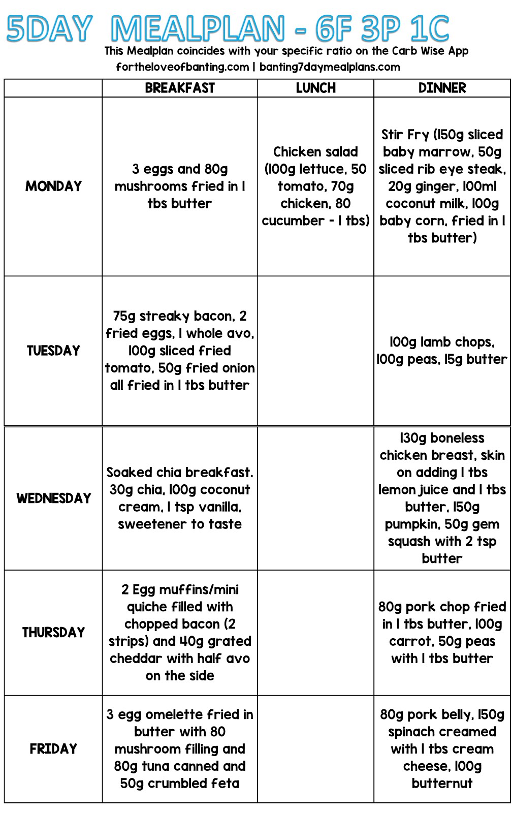 For The Love Of Banting 5 Day Carb Wise Meal Plan 6 Fats 3 Proteins For The Love Of Banting 5 Day Carb Wise Meal Plan 6 Fats 3 Proteins