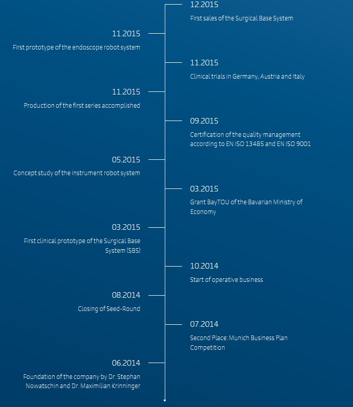 Medineering GmbH Surgical Robotics