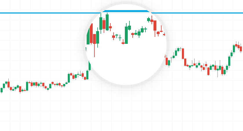 Forex prekybos strategijos
