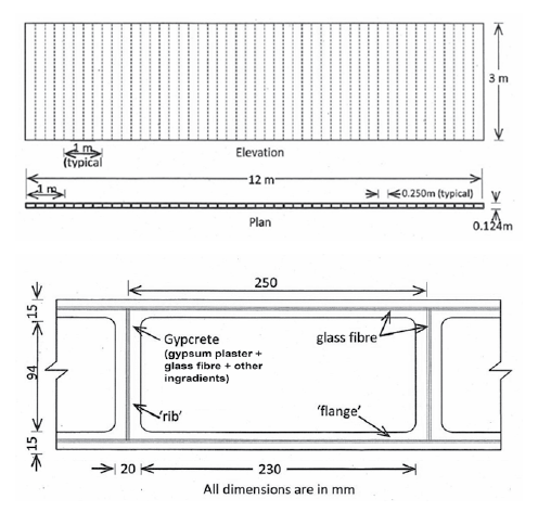 My technical write-up's: Glass Fibre Reinforced Gypsum (GFRG) Panel ...