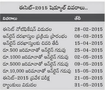TS Telangana ECET 2015 Time Table