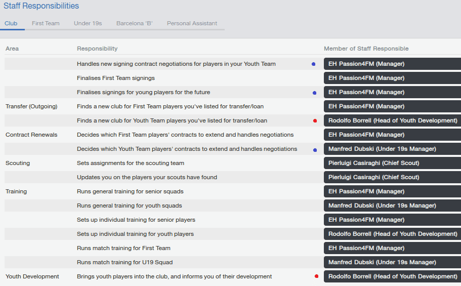 Head of Youth Development - Football Manager Staff Role and ...