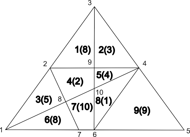 Structured Network