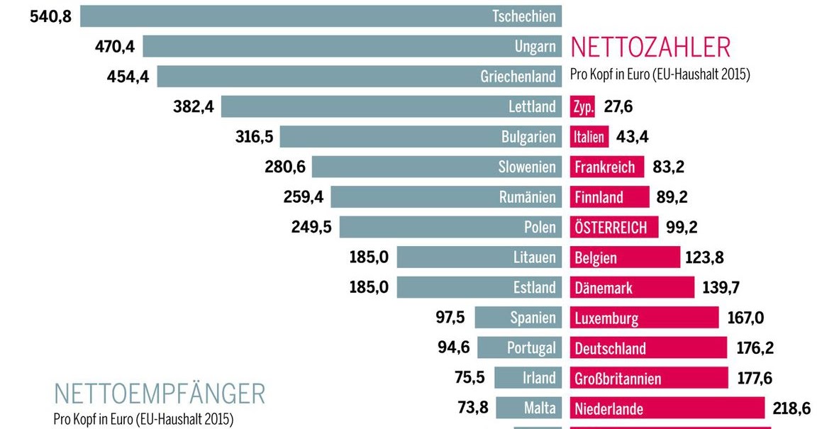 ObservingGreece EU The Transfer Union