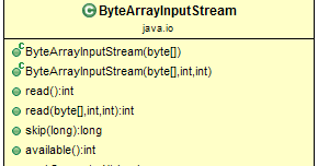 ByteArrayInputStream Class in Java