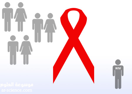 التمييز ضد مرضى الإيدز
