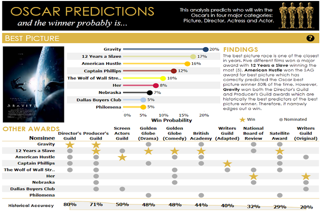 Why Hollywood Should Care About a Fight Over Betting-Like Platforms