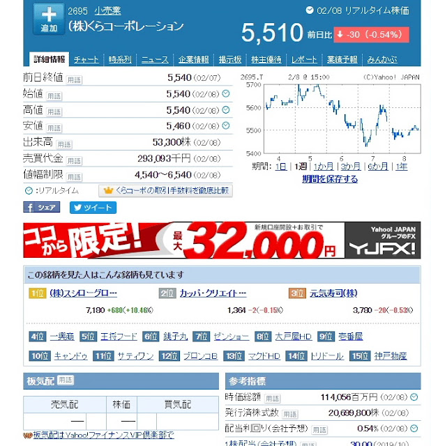 「炎上動画前後のくら寿司の株価の動き」 炎上動画前後のくら寿司の株価の動きの画像