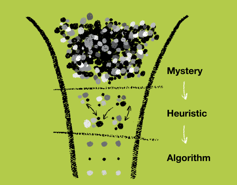 Mind Mapping and Design Thinking