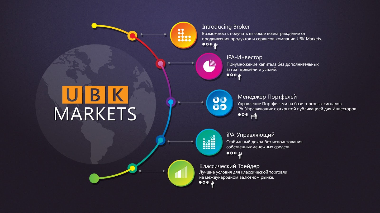 Introducing broker vs clearing broker