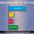 Pesquisa revela que TV Picos é a melhor de 2016 na região