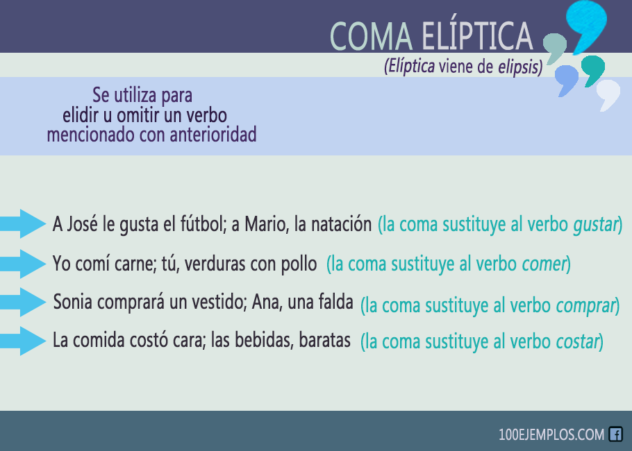 Definicion De La Coma Y Ejemplos Nuevo Ejemplo
