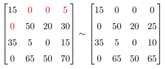 Contoh Soal Dan Penyelesaian Metode Hungarian Sm Blog