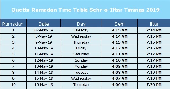 ramadan iftar time quetta