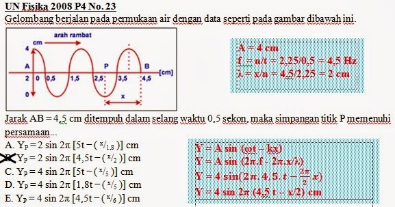 Soal Hots Getaran Dan Gelombang Beserta Pembahasan Tugas