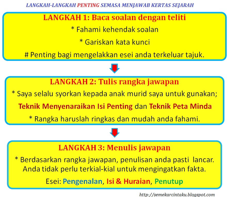 Contoh Jawapan Soalan Esei Moral Spm  Contoh Yu