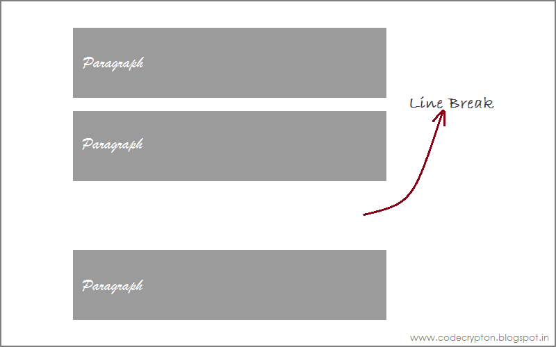 Code Crypton: Structuring Texts in HTML