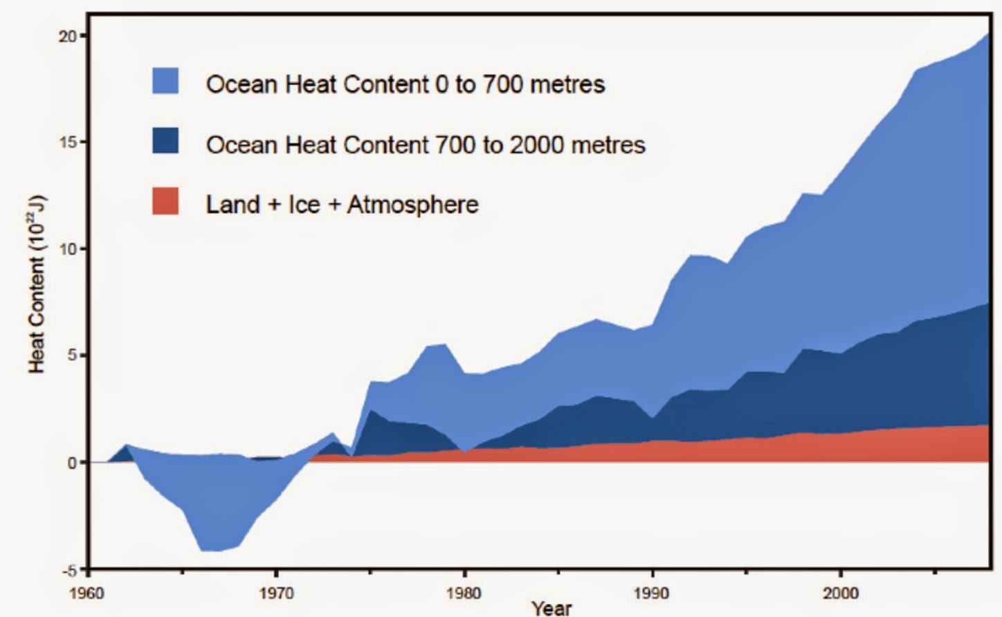 Ocean+Heat+Content1.jpg