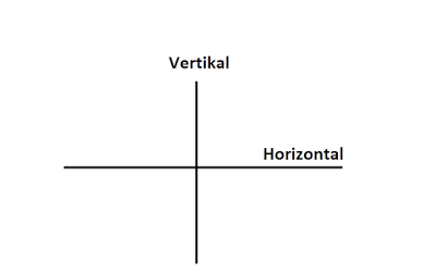 Vertikal dan Horizontal ~ G-Information