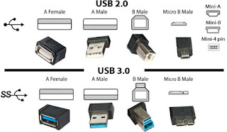 usb 2 vs usb 3 speed megabytes usb 2 vs usb 3 speed megabytes