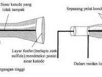 Soal Dan Pembahasan Un Kimia 2017 Soal 1 4 Your Chemistry A