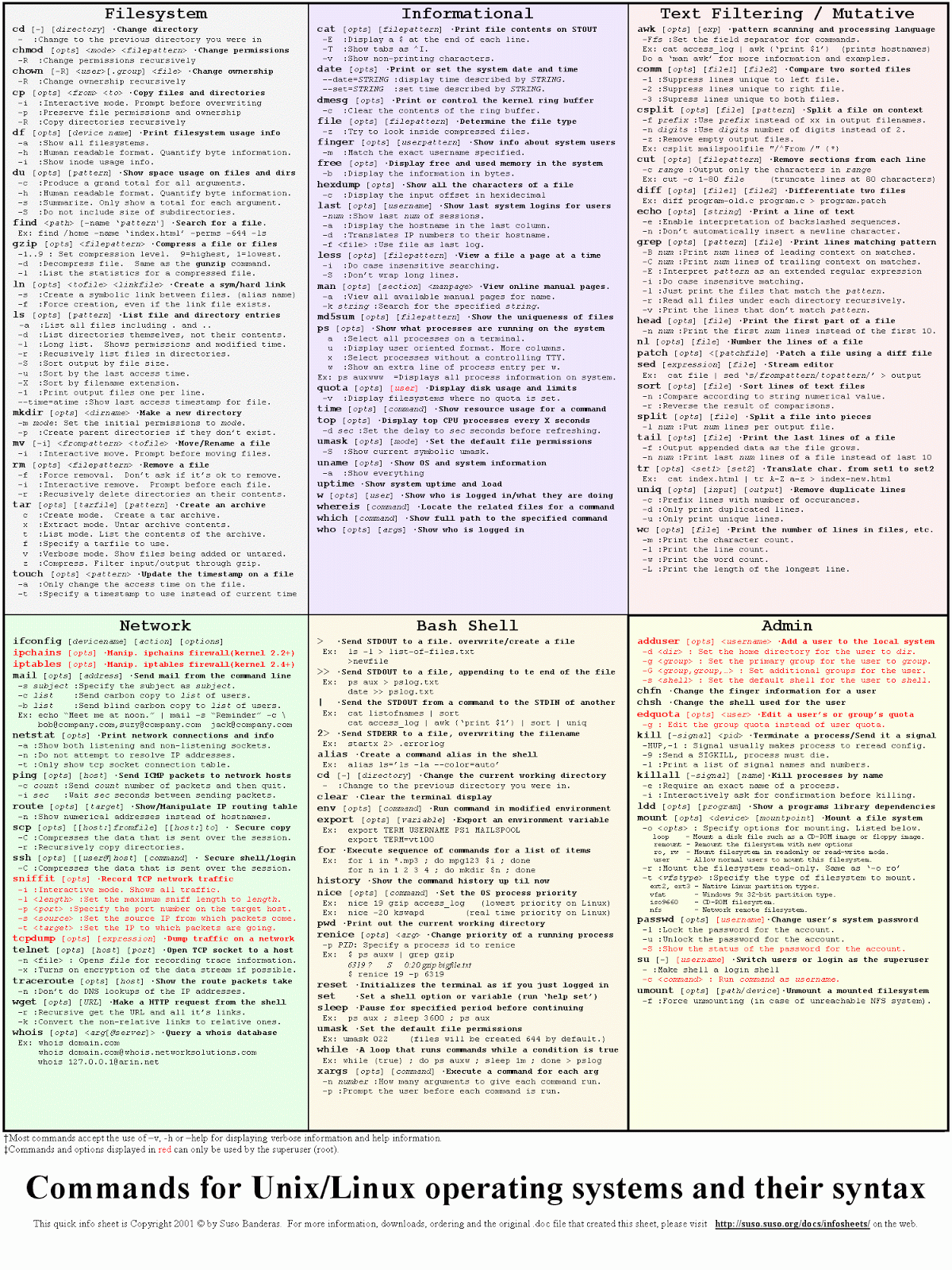 Scripting and Automation are Skills with which you shine in crowd ...