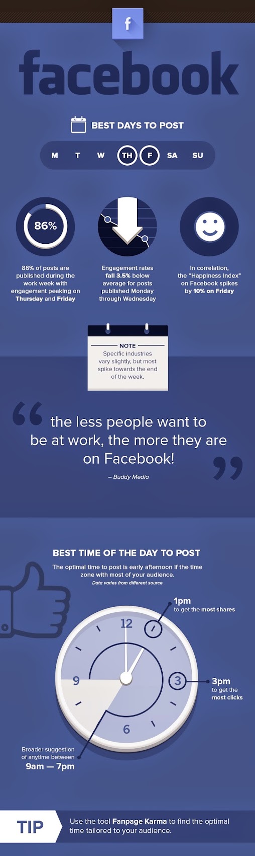 1. What's the best time to post on Facebook?