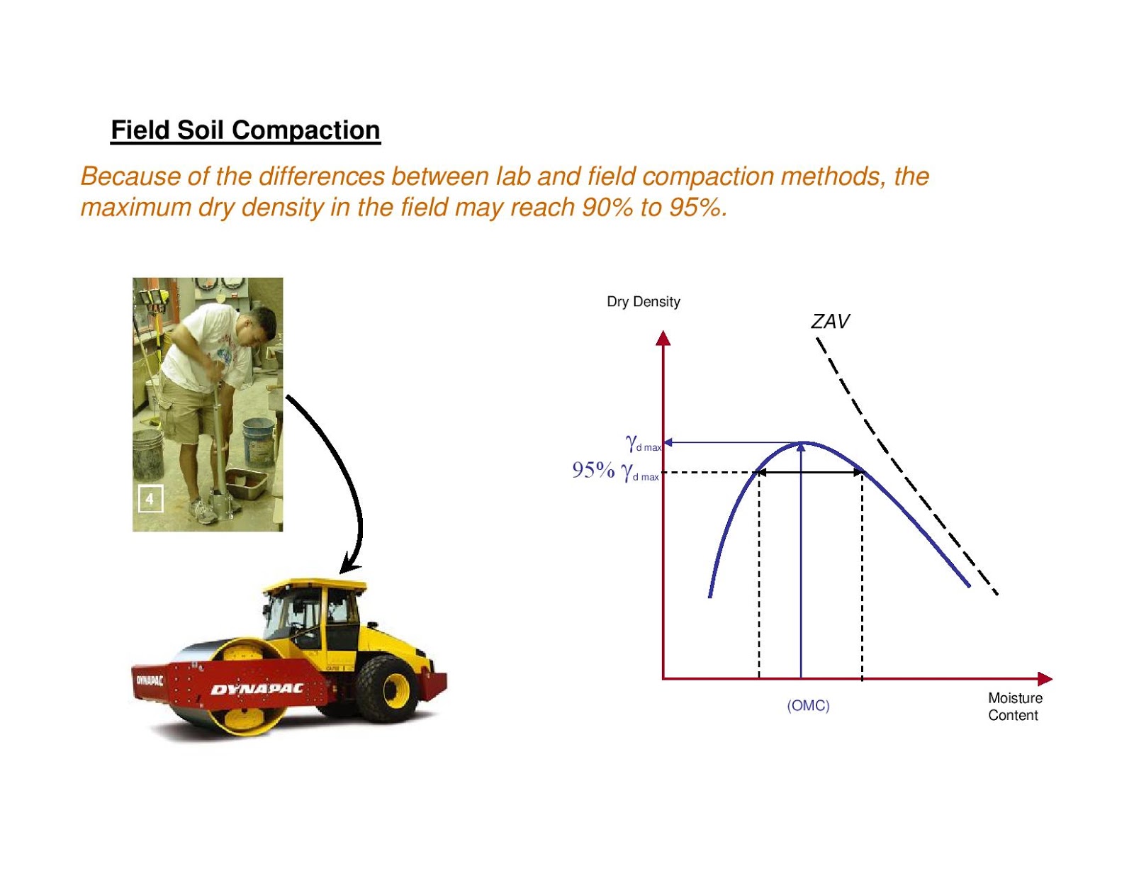 Method of determination. Soil compaction. Dry density. Density determination. Soil compaction Technology.