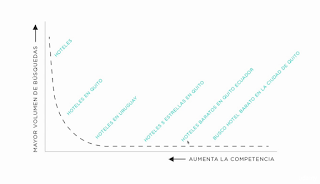 www bacterias mx Udemy%2B %2BCurso%2Bde%2BSEO%2By%2BPosicionamiento%2Ben%2BGoogle %252800%2529